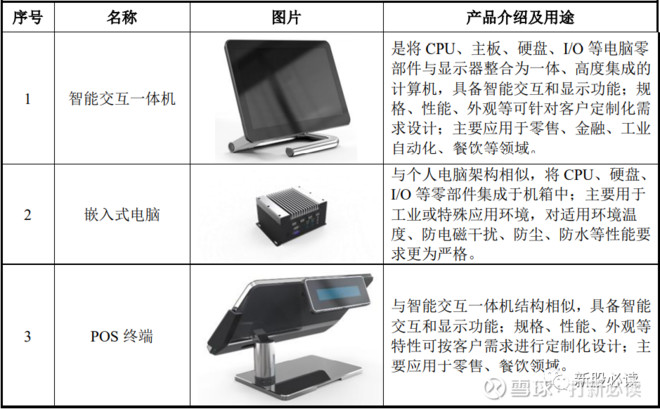 宸展光电估值预测表,5天后有望冲击49元,预获1.3万,显示交互设备